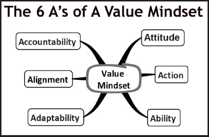 6As of a value mindset