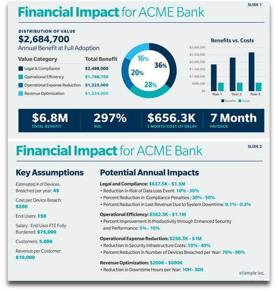 Financial impact charts