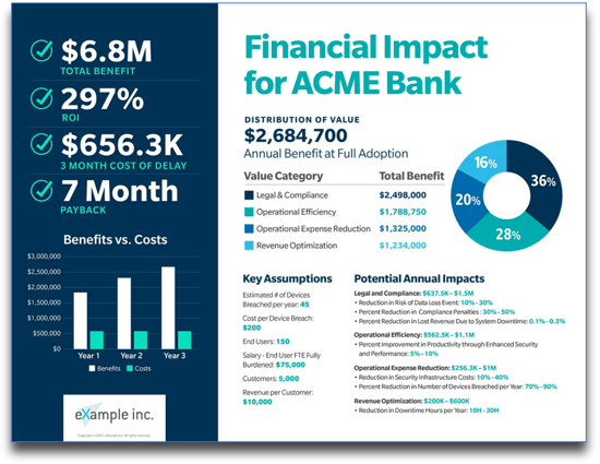 Financial impact report