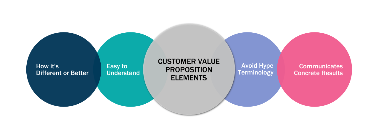 Customer-Value-Prop-2