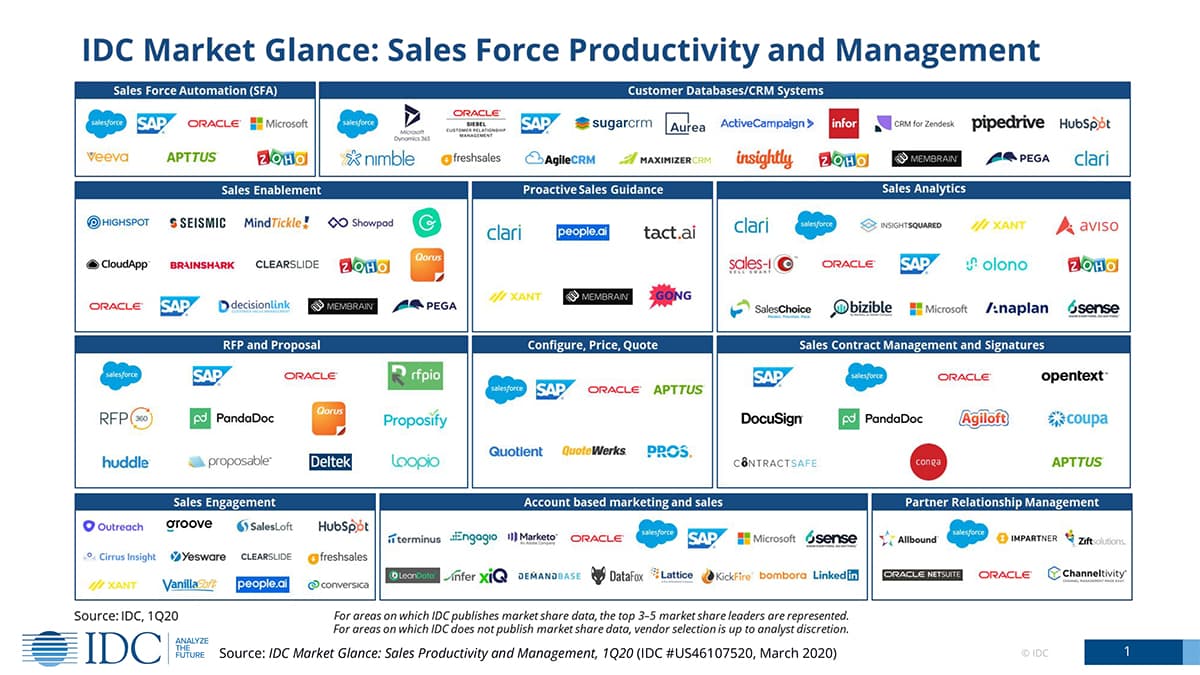 IDC Market Glance _ Sales Force Productivity & Management_sq