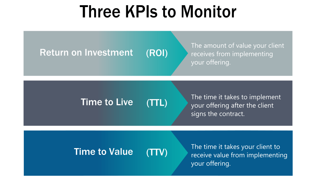 measuring value realization: 3 KPIs graphic