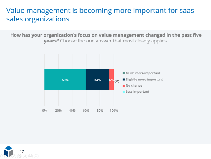 chart: change in organizational focus on customer value management