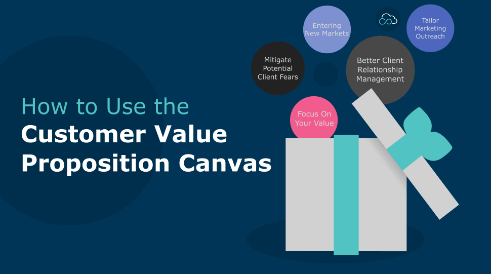 How to use the customer value proposition canvas map