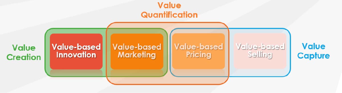 Value Quantification_sq