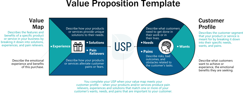 Value-Proposition-Temp-Final-2-1
