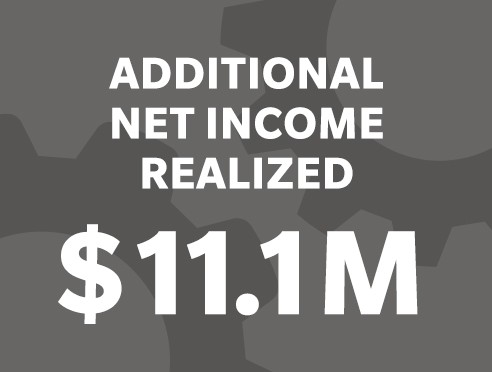 Additional net income realized