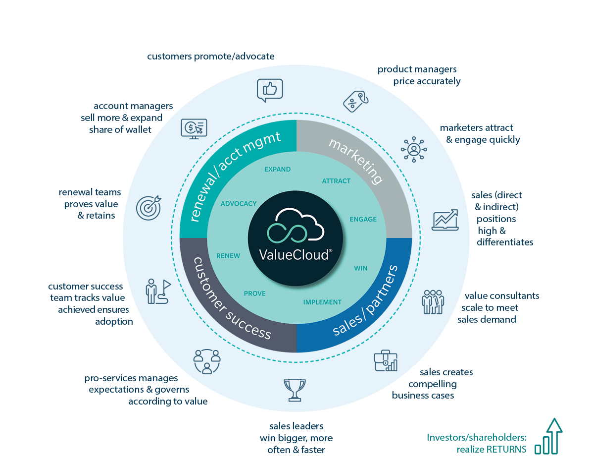 ValueCloud-for-CPS_921