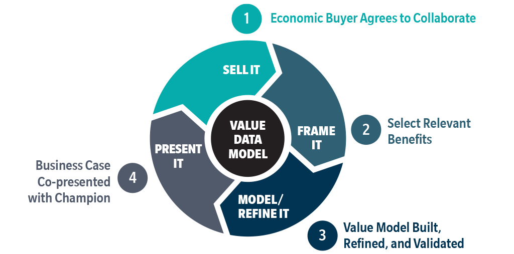 value-data-model-CVM-Program-buyer-engagement_rev